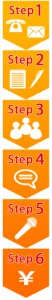 step